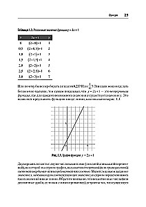 Mathematik für Data Science. Daten mit Hilfe von linearer Algebra, Wahrscheinlichkeitstheorie und Statistik steuern